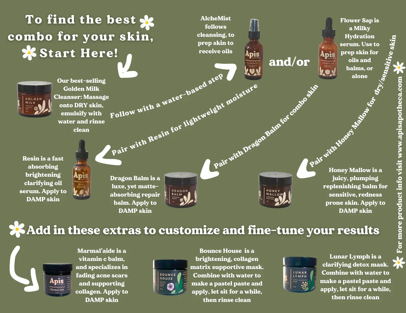 Samples ✿ Apis Apotheca